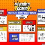 Ultimate Procreate Comic Brush Bundle – 7 Brushsets for iPad